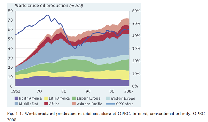 OPEC production share.png