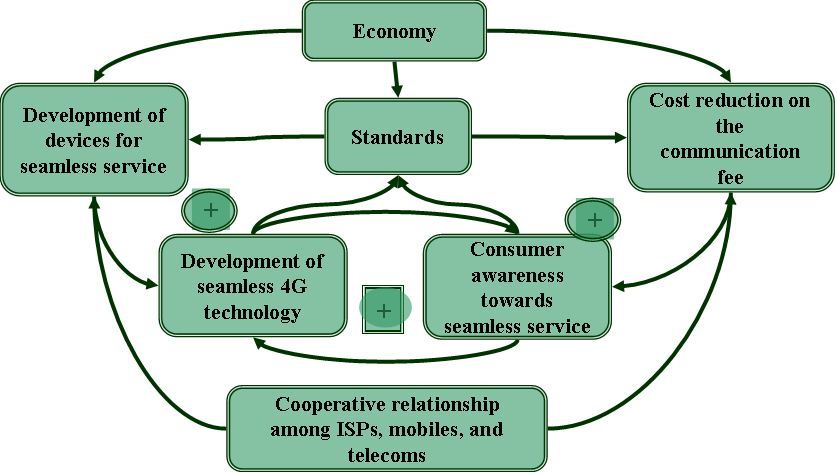 M-system diagram.png
