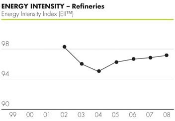 Energy intensity 2009.jpg