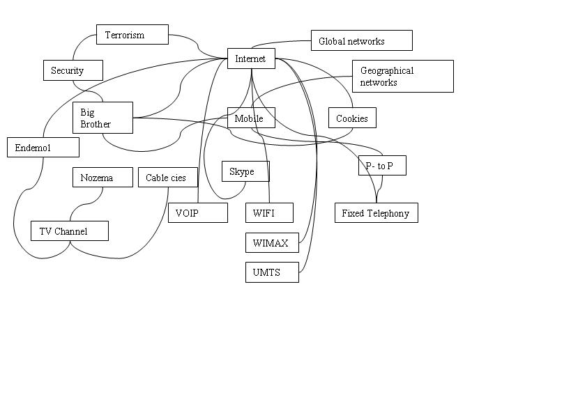 Initial system diagram communication 2015.jpg