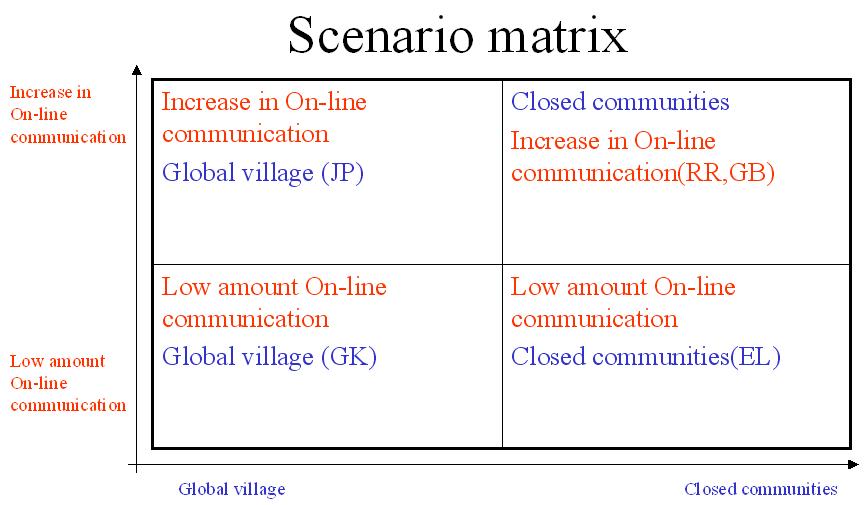 Scenario matrix.jpg