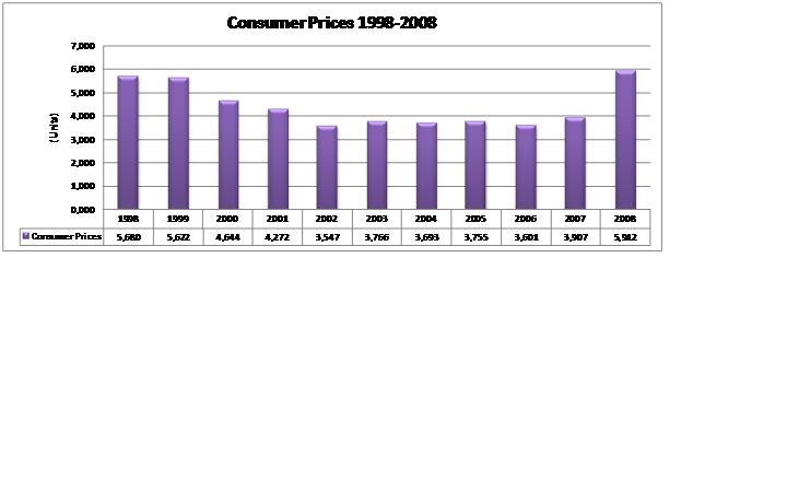 Consumer Prices.jpg