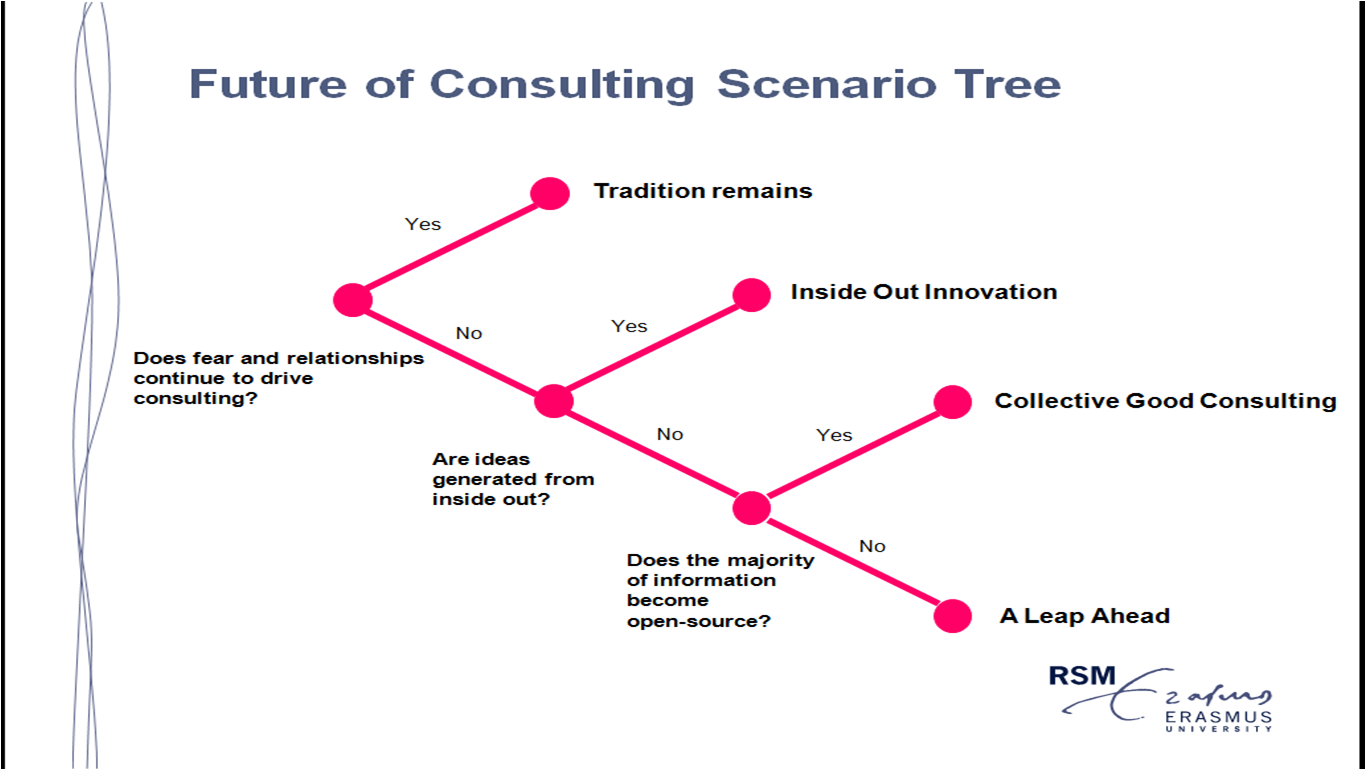 Scenario tree future of consulting2.png