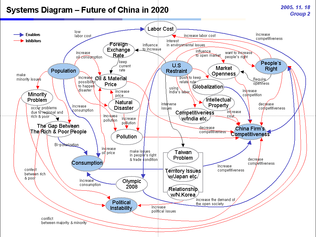 Systems-diagram China.gif
