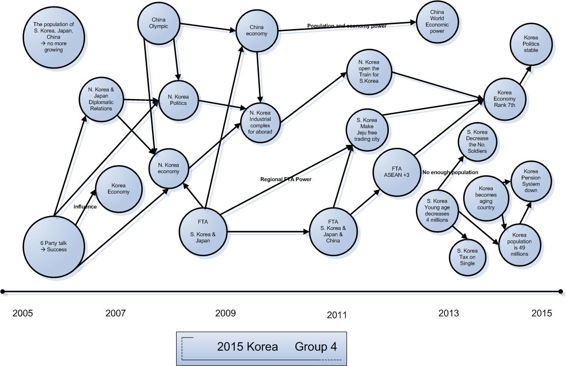 Group4 Korea diagram.jpg