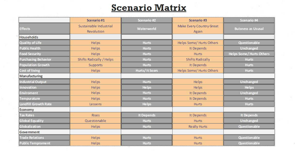 Scenario Matrix.jpg