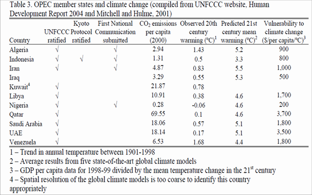 OPEC and Climate change agreement.png