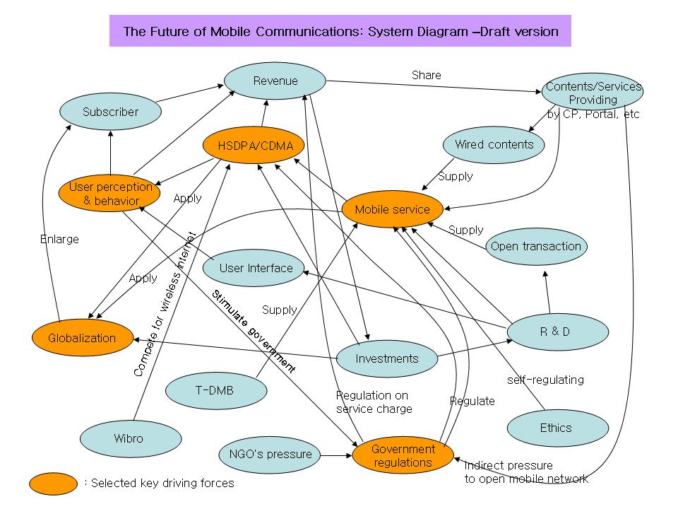 System diagram mobile 2010.jpg