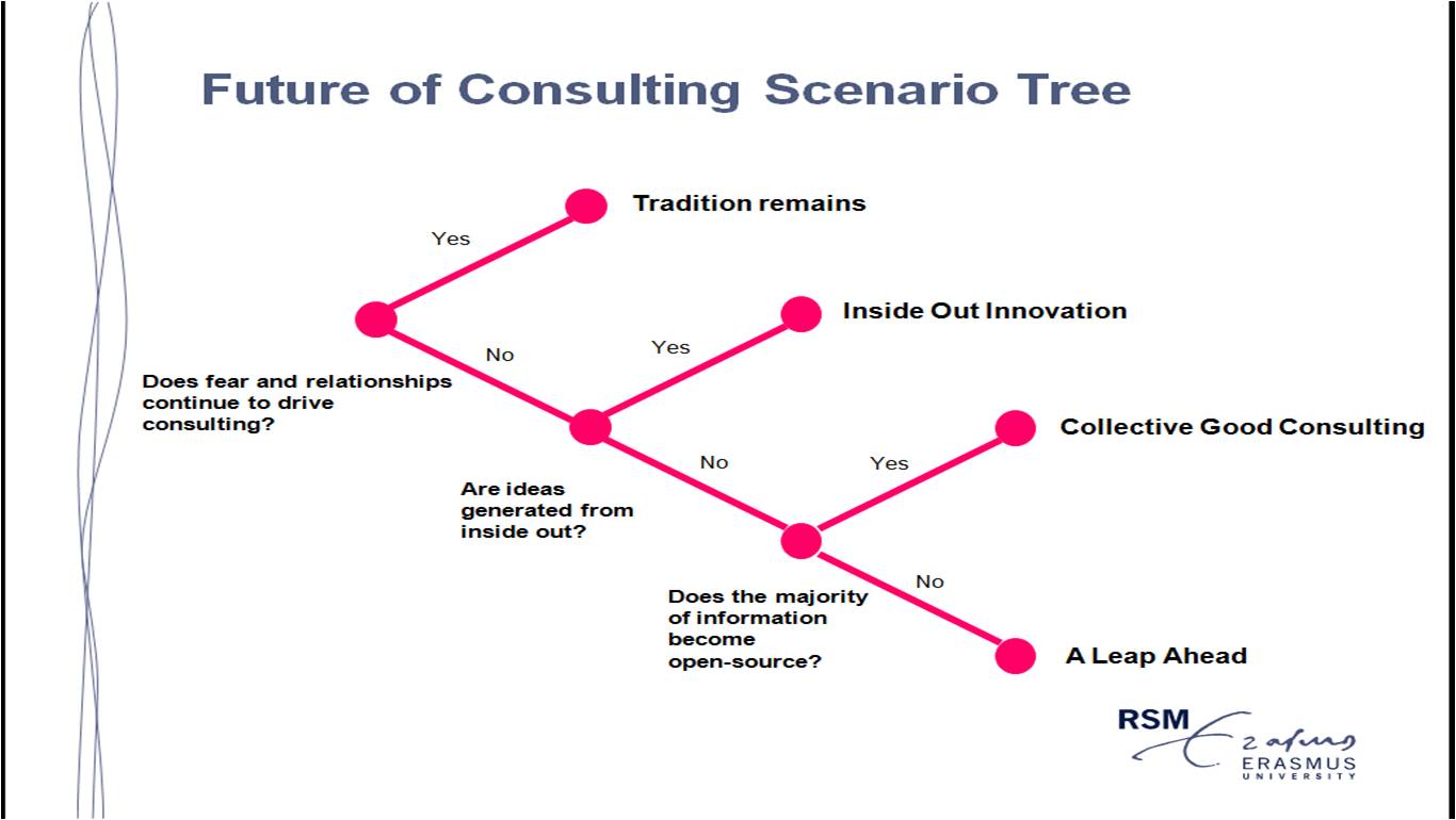 Scenario tree future of consulting.jpg