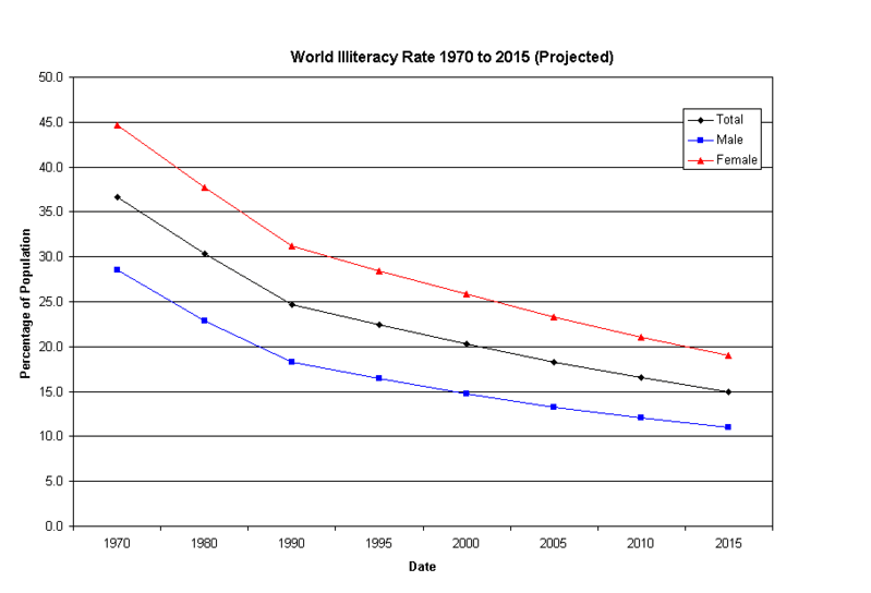 World-Literacy-Rate.png