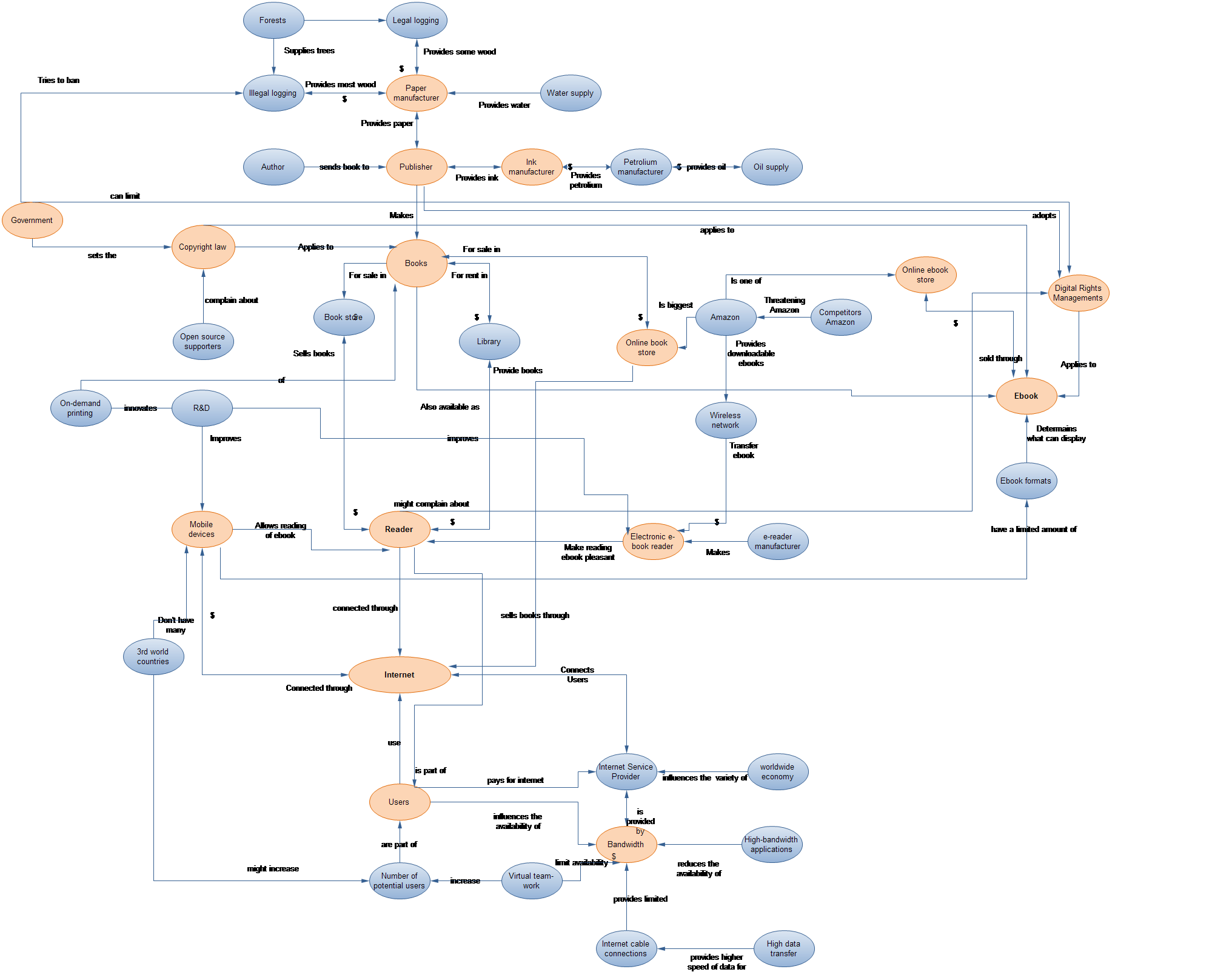 Future of books system diagram.png