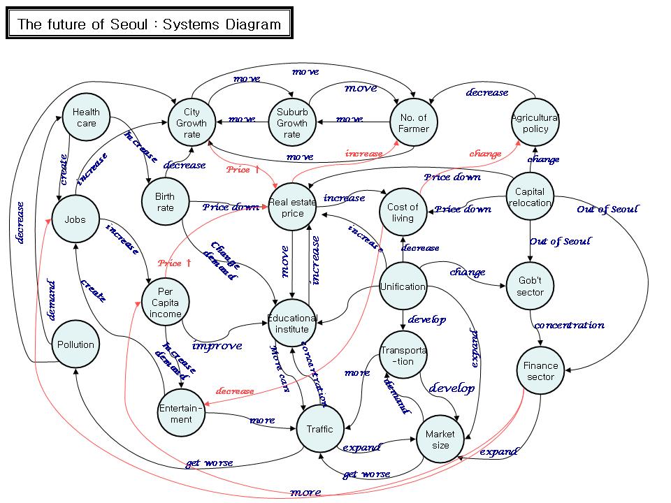 Systems Diagram Seoul.jpg