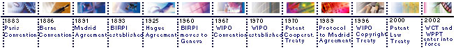 History timeline, copied from WIPO Site