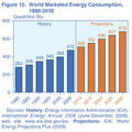 World Energy Demand 2030.jpg