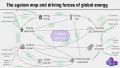 The sytem map and driving forces of global energy.jpg