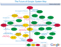 GoogleSystemMap.png