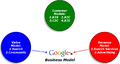 GoogleBizModel.png