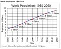 World population 1950-2050.jpeg