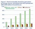 Renewable electricity generation.jpg
