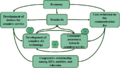 M-system diagram.png