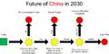 Future of china 2030 scenario tree.jpg