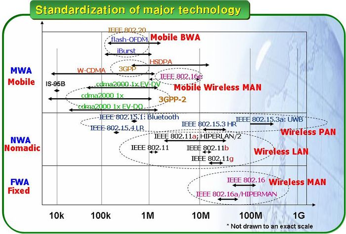 Standardization of Majro Tech.JPG