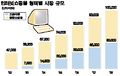 Open market sales forcast in korea.jpg