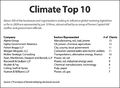Climate-top10-fullsize.jpg