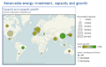 Global renewable capacity.png