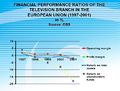 Financial Performance Ratios of the Television Branch in the European Union 1997-2001.JPG